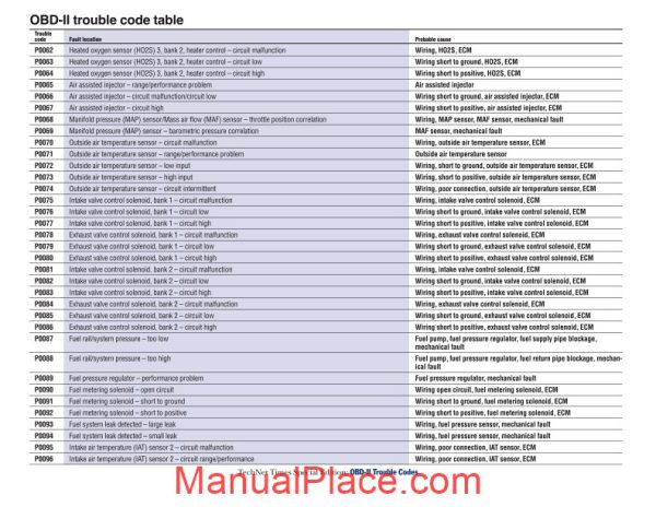 hyundai diagnostic trouble code page 4