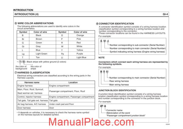 hyundai santafe 2006 electronic troubleshooting manual page 4