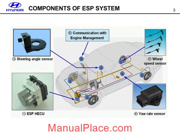 hyundai santafe cm training esp vn page 3