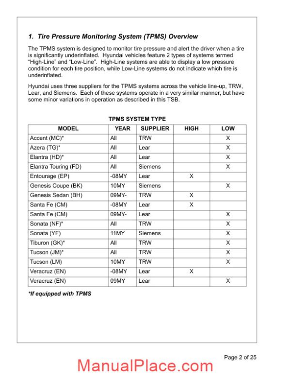 hyundai service bulletin tpms tire pressure monitoring system general information page 2