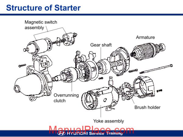 hyundai technical training electrical system aero bus page 4