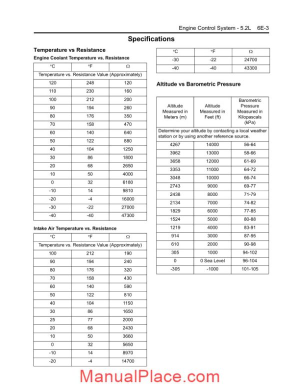 isuzu engine control system 5 2l 6e 1 page 3