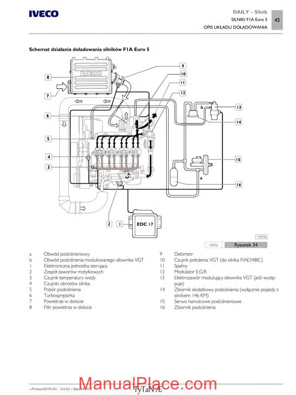 iveco daily model year 2012 service manual page 2 scaled