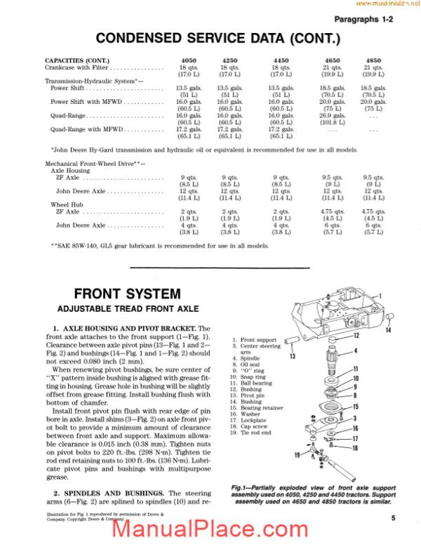 john deere 4050 4250 4450 4650 4850 shopmanual sec wat page 4