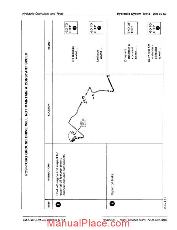 john deere 6620 sidehill 6620 7720 8820 hydraulic system test page 1