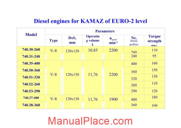 kamaz engine lubrication page 2