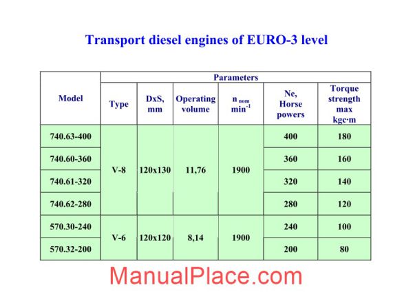 kamaz engine lubrication page 3