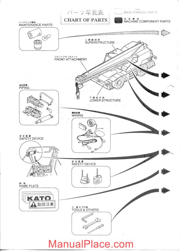 kato sr250 sp parts page 3