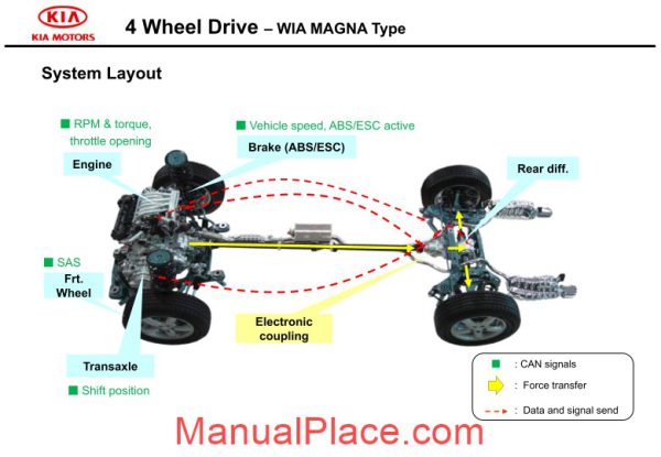 kia training 2011 wia 4wd new page 2