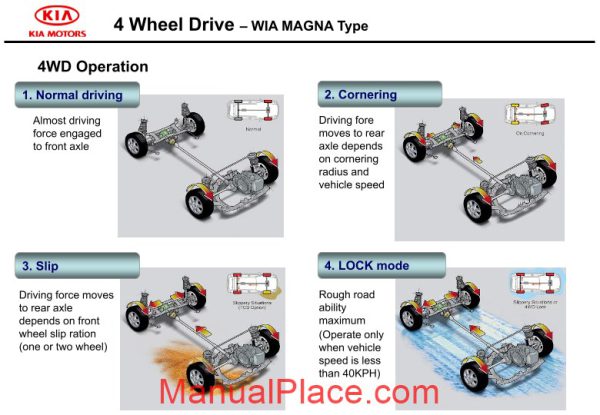 kia training 2011 wia 4wd new page 3