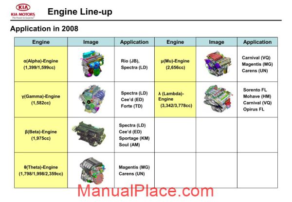 kia training gasoline engine diagnosis new page 3