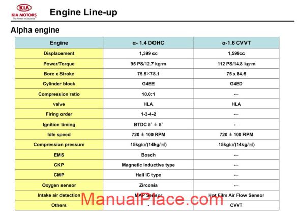 kia training gasoline engine diagnosis new page 4