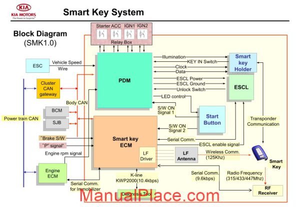 kia training smart key system 120110 kmc page 4