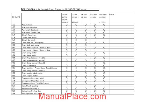 kobelco crawler crane ck1000 2f cke900 1f circuit chart collection page 3