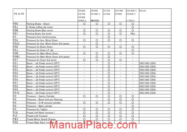 kobelco crawler crane ck850 2f cke800 1f cke700 1f circuit chart collection page 4