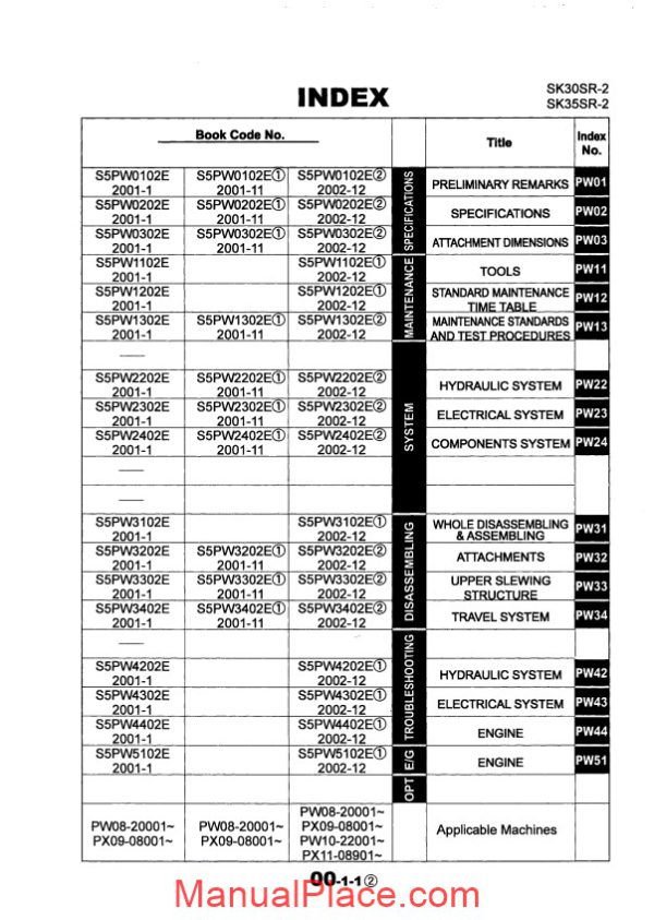 kobelco sk30sr 2 sk35sr 2 hydraulic excavator book code no s5pw0002e page 3