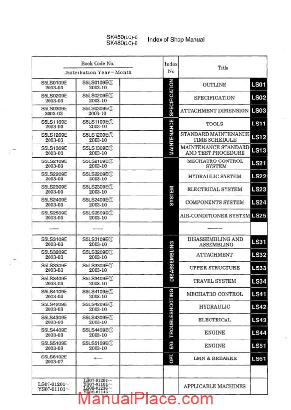 kobelco sk450 6 sk450lc 6 sk480 6 sk480lc 6 crawler excavator workshop manual page 4