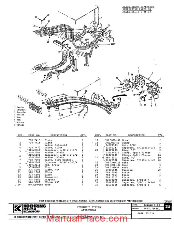 koehring and bantam excavators 6633l parts book supplement page 2