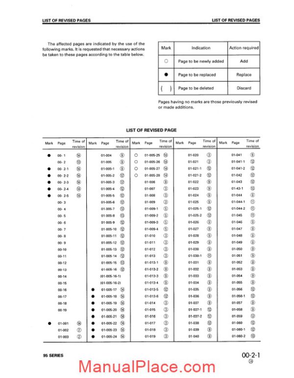 komatsu 95 series diesel engine shop manual page 3