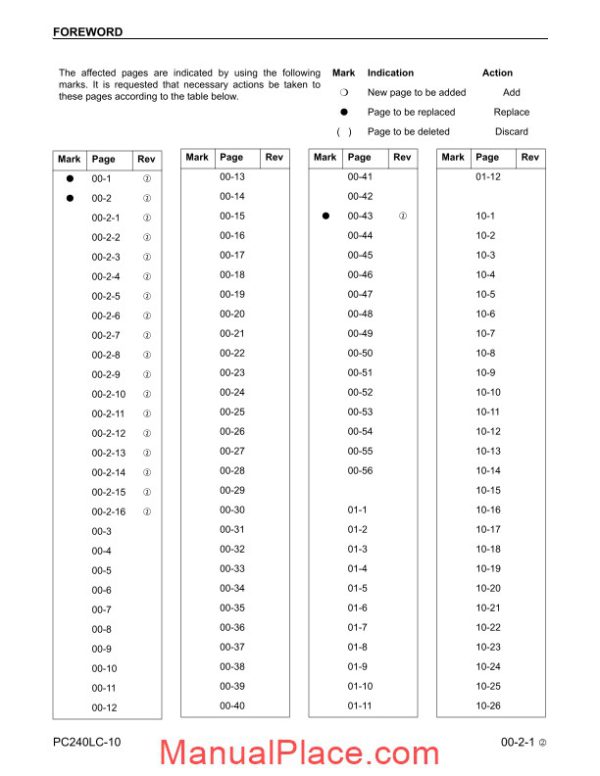 komatsu crawler excavator pc240lc 10 a20001 shop manual page 3