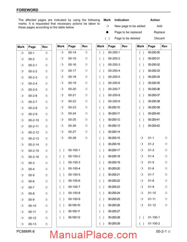 komatsu crawler excavator pc88mr 8 a90001 and shop manual page 3