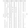 komatsu engine saa6d125 2 workshop manuals page 4
