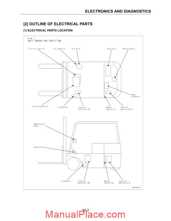 komatsu forklift fb15m 3 shop manual page 2