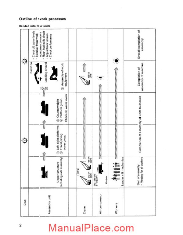 komatsu hydraulic excavator pc1100 6 shop manual page 3