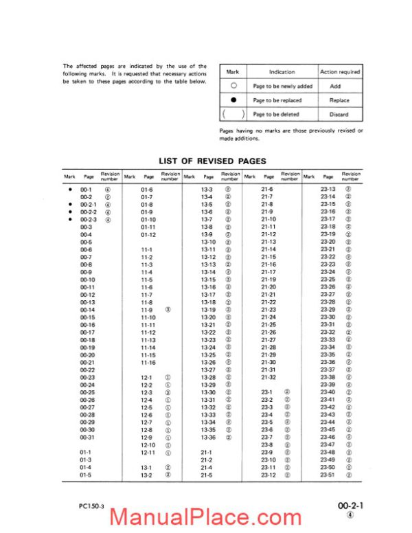 komatsu hydraulic excavator pc150 3 shop manual page 4