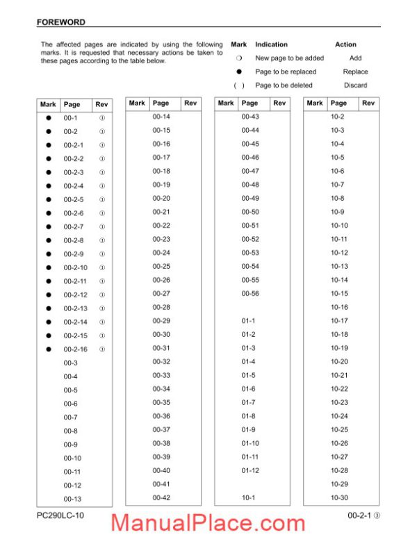 komatsu hydraulic excavator pc290lc 10 shop manual page 3