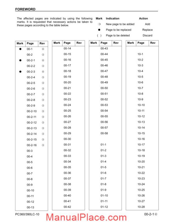 komatsu hydraulic excavator pc360lc 390lc 10 shop manual page 3