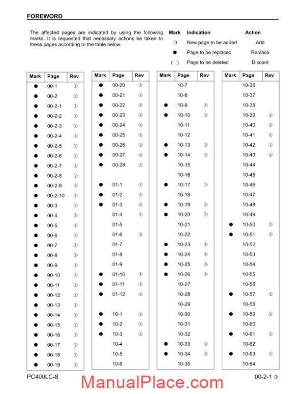 komatsu hydraulic excavator pc400 8 88888 shop manual page 3