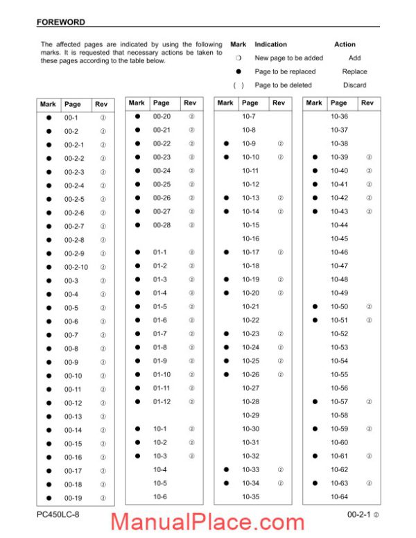 komatsu hydraulic excavator pc450 8 10001 shop manual page 3