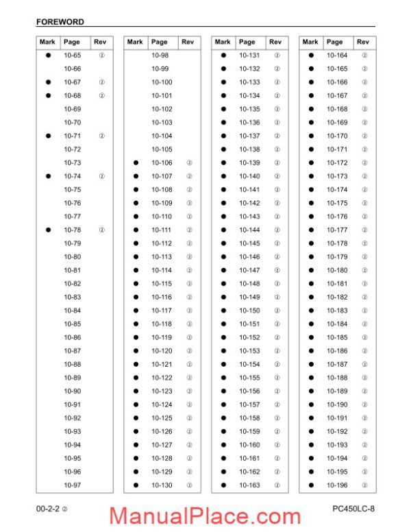 komatsu hydraulic excavator pc450 8 10001 shop manual page 4