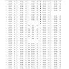 komatsu mobile crushers bz210 1 shop manual page 4