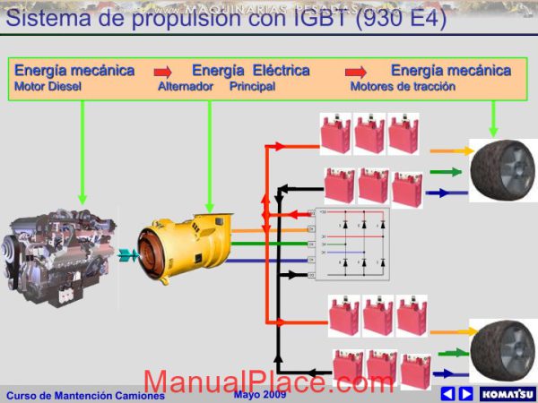 komatsu operation course delay propelled truck operation course page 4