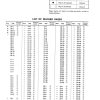 komatsu rigid dump trucks hd205 3 shop manual page 3