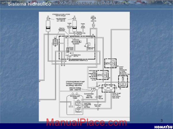 komatsu truck 830e hydraulic system course page 3