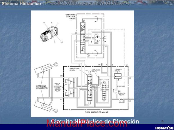 komatsu truck 830e hydraulic system course page 4