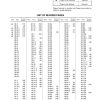 komatsu wa600 3 wa600 3d tbg spec wheel loader service repair manual page 3