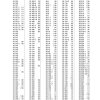 komatsu wa600 3 wa600 3d tbg spec wheel loader service repair manual page 4