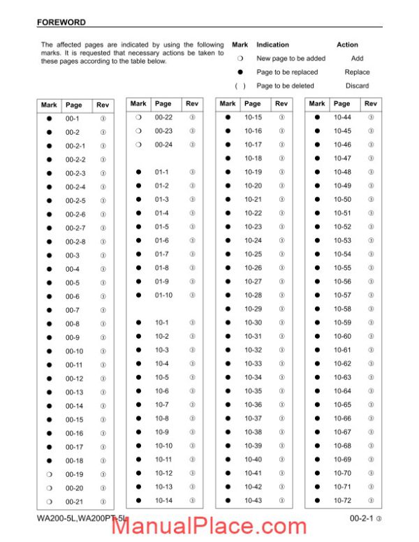 komatsu wheel loaders wa200 5 shop manual page 3