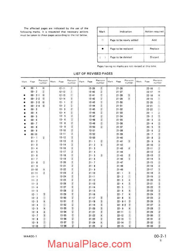 komatsu wheel loaders wa400 1 shop manual page 3