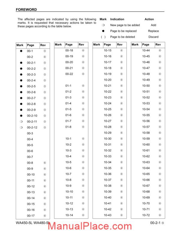 komatsu wheel loaders wa450 5 shop manual page 3