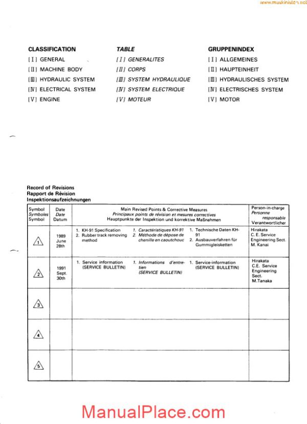 kubota excavator kh 36 151 workshop manual page 2