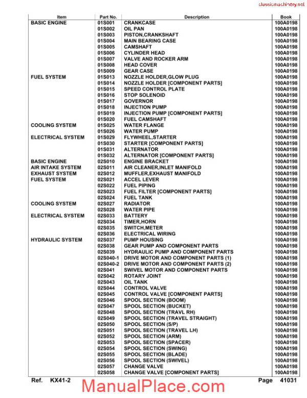 kubota kx41 2 parts manual page 3