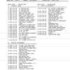 linkbelt n3k2 2587 parts manual page 3