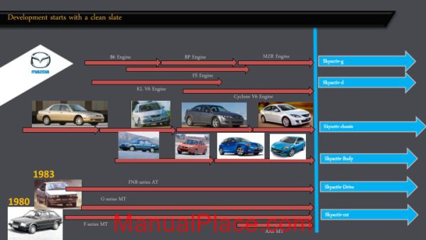 mazda skyactive engine information page 3