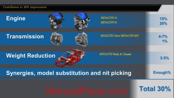 mazda skyactive engine information page 4