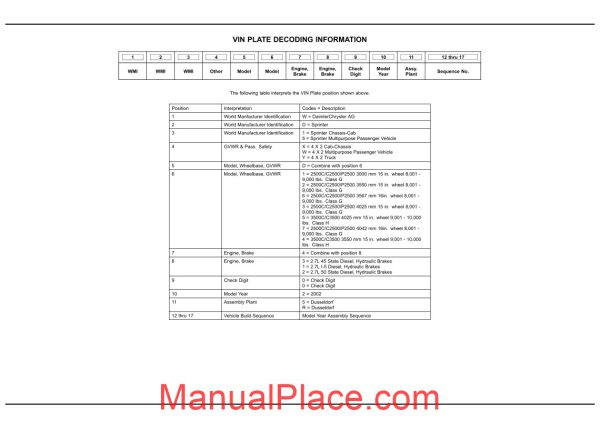 mercedes benz sprinter 2002 parts manual page 1